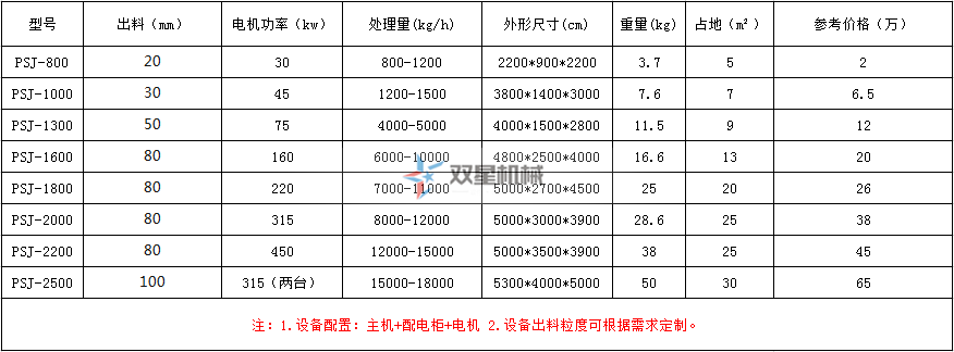 金屬破碎機(jī)型號及報價