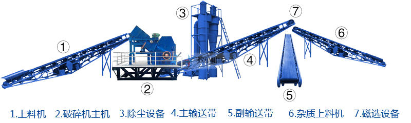 機(jī)鋁破碎機(jī)配置圖