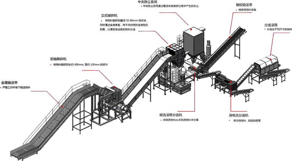 磁力分選機(jī)生產(chǎn)線流程